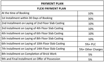 Project Image of 895.0 - 1412.0 Sq.ft 2 BHK Apartment for buy in Stellar One Phase 1