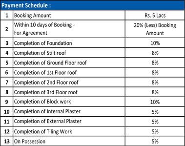 Project Image of 1640.0 - 1805.0 Sq.ft 3 BHK Apartment for buy in Sterling Pointe