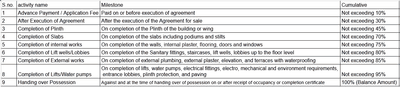 Project Image of 400.85 - 824.73 Sq.ft 1 BHK Apartment for buy in Imperial Indrapuram B And C