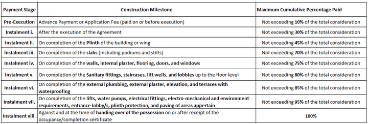 Gallery Cover Pic of Mangal New Dwarka