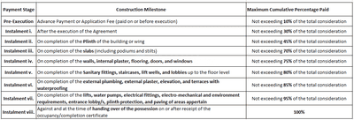 Project Image of 544.98 - 620.0 Sq.ft 2 BHK Apartment for buy in Mangal New Dwarka