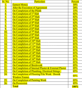 Project Image of 468.0 - 693.0 Sq.ft 1 BHK Apartment for buy in Ameya Anand Upvan NX