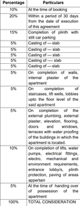 Project Image of 646.8 - 1102.55 Sq.ft 2 BHK Apartment for buy in Ranawat Aura Waters Phase II