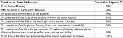 Project Image of 659.61 - 924.94 Sq.ft 2 BHK Apartment for buy in Rio Luxuria
