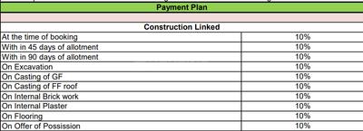Project Image of 968.75 - 1531.38 Sq.ft Residential Plot Plot for buy in Eldeco Aranya