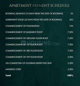 Project Image of 1203.0 - 1204.0 Sq.ft 2 BHK Apartment for buy in Casagrand Orchards Phase 1