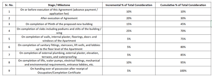 Gallery Cover Pic of Avighna Nav Omkar