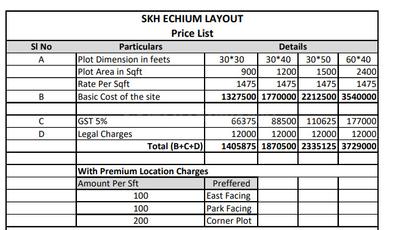 Project Image of 900.0 - 2400.0 Sq.ft Residential Plot Plot for buy in SKH Echium Phase 1