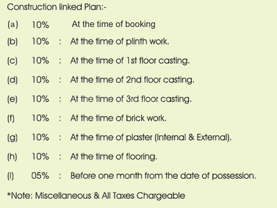 Project Image of 685.0 - 2035.0 Sq.ft 2 BHK Apartment for buy in Ashirwad Shanti Kunj