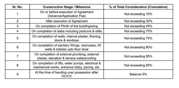 Gallery Cover Pic of Navkar Shree Ram Sampada