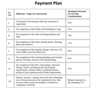 SM Tarangan Construction Linked Payment (CLP) 1