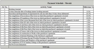 Project Image of 2500.0 - 3600.0 Sq.ft 3 BHK Apartment for buy in Purva Meraki