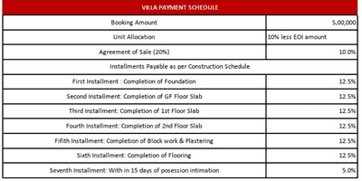 Project Image of 2407.0 - 3900.0 Sq.ft 3 BHK Villa for buy in Preeti Iksa Ville