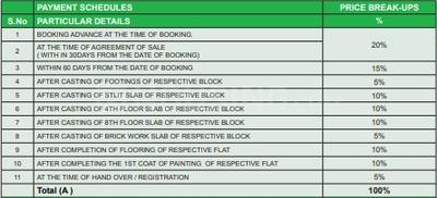 Project Image of 1269.0 - 4396.0 Sq.ft 2 BHK Apartment for buy in Northstar Park Avenue