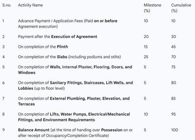 Gokhale Uma Construction Linked Payment (CLP) 1