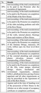 Project Image of 1072.0 - 1275.0 Sq.ft 2 BHK Apartment for buy in Thakkers Eva Luxuria