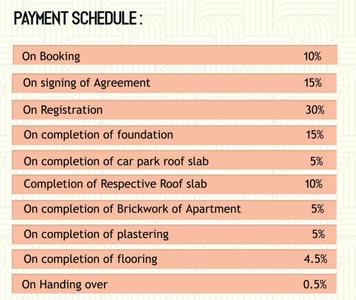 Project Image of 0.0 - 1056.0 Sq.ft 2 BHK Apartment for buy in Shree Varu Homes Alwarthiru Nagar