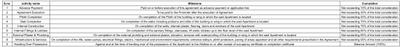 Project Image of 364.9 - 597.61 Sq.ft 1 BHK Apartment for buy in A K Ocean Green