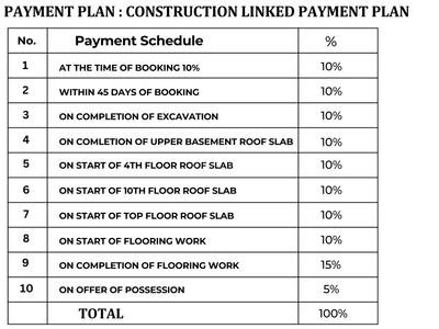 Project Image of 915.0 - 2295.0 Sq.ft 2 BHK Apartment for buy in SCC Blossom
