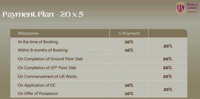 Project Image of 3009.21 - 4000.0 Sq.ft 4 BHK Apartment for buy in Birla Arika
