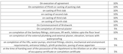 Project Image of 243.8 - 414.95 Sq.ft 1 RK Apartment for buy in Bhakti Park