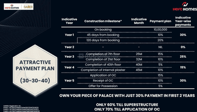 Project Image of 1446.0 - 1808.0 Sq.ft 3 BHK Apartment for buy in Hero The Palatial