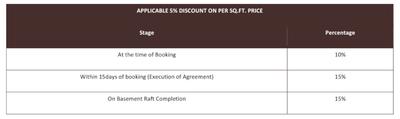 Project Image of 1066.4 - 4212.0 Sq.ft 3 BHK Apartment for buy in Vera Gold Mark Phase 1