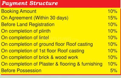 Project Image of 1180.0 - 1408.0 Sq.ft 3 BHK Villa for buy in Sai Roshan Seven Heaven