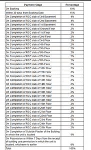 Project Image of 0.0 - 4129.25 Sq.ft 5 BHK Apartment for buy in The Park