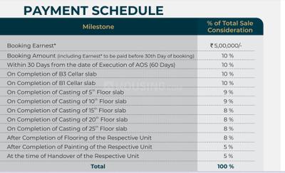 Project Image of 1695.0 - 3815.0 Sq.ft 3 BHK Apartment for buy in Honer Signatis
