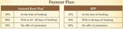 Project Image of 860.0 - 1475.0 Sq.ft 2 BHK Apartment for buy in Palm Marina Suites Phase 1