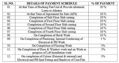 Project Image of 700.84 - 1218.8 Sq.ft 2 BHK Apartment for buy in Imarat East View