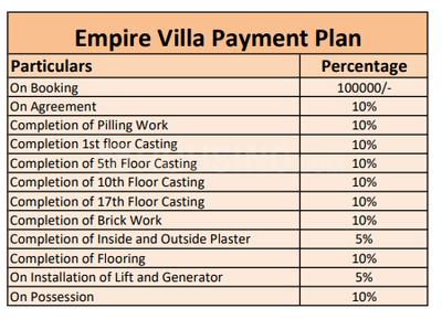 Project Image of 138.0 - 413.0 Sq.ft 1 BHK Apartment for buy in Villa Empire Villa
