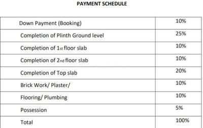 Project Image of 0.0 - 509.99 Sq.ft 2 BHK Apartment for buy in Riva Residency