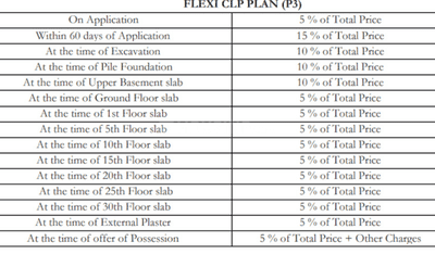 Project Image of 2510.0 - 3300.0 Sq.ft 3 BHK Apartment for buy in Dasnac Burj