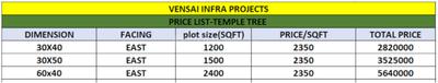 Project Image of 1200.0 - 2500.0 Sq.ft Residential Plot Plot for buy in Vensai Temple Tree