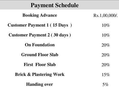 Project Image of 900 Sq.ft 2 BHK Independent House for sale in Veppampattu for Rs. 5210000