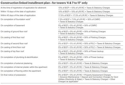 Project Image of 1850.0 - 3920.0 Sq.ft 3 BHK Apartment for buy in Unitech Uniworld Resorts