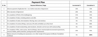 Project Image of 324.96 - 565.97 Sq.ft 1 BHK Apartment for buy in Siddhi Elegance