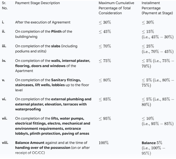 SJK Shilpa Grandeur Main Image 1