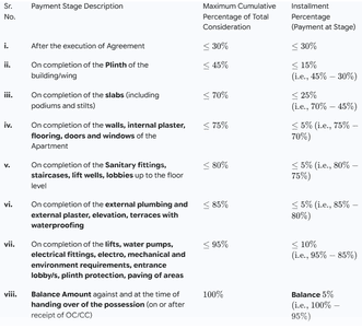SJK Shilpa Grandeur Construction Linked Payment (CLP) 1