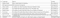 Sai Ganraj Raj Residency Construction Linked Payment (CLP) 1