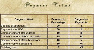 Project Image of 728.0 - 1500.0 Sq.ft 2 BHK Apartment for buy in SPS Brownstar