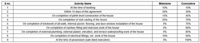 Project Image of 1405.66 - 1844.61 Sq.ft 4 BHK Villa for buy in Shilp Sparsh