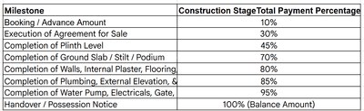 Project Image of 615.7 - 856.91 Sq.ft 2 BHK Apartment for buy in Rudra The Pushkar