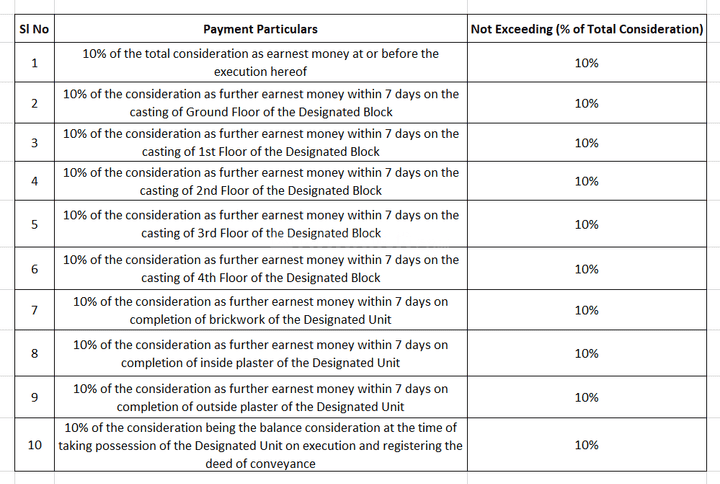 Gallery Cover Pic of Creative Anushua Apartment