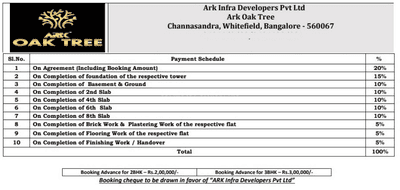 Project Image of 1109.0 - 1798.0 Sq.ft 2 BHK Apartment for buy in ARK Oak Tree