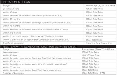 Project Image of 1166.4 - 1614.6 Sq.ft Residential Plot Plot for buy in La Dimora City