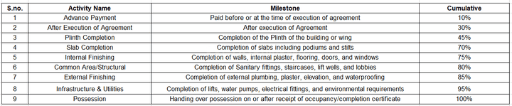 Gallery Cover Pic of DGS SK Heights