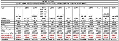Project Image of 391.0 - 519.0 Sq.ft 1 BHK Apartment for buy in Ratan Neptune Phase 3